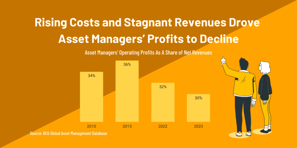 2025 Asset Management Outlook: 4 Important Trends That Affect Future Jobs 3 asset managers net revenue margin 2025 declining